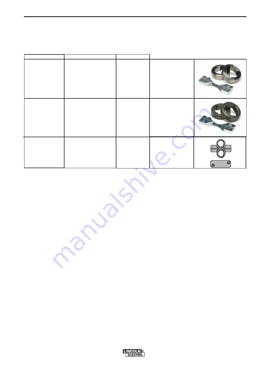 Lincoln Electric POWER FEED 10M Operator'S Manual Download Page 66