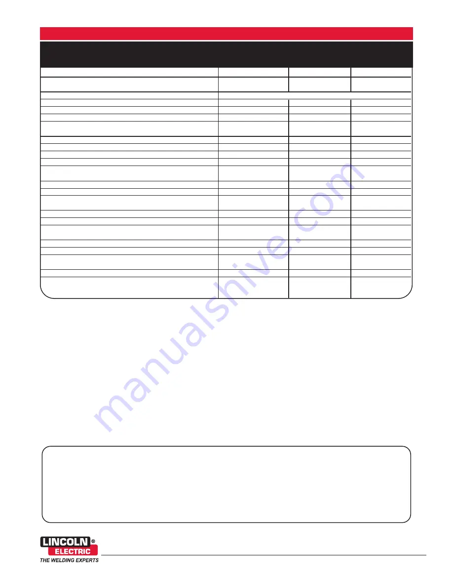 Lincoln Electric Power Feed 10R Technical Specifications Download Page 6