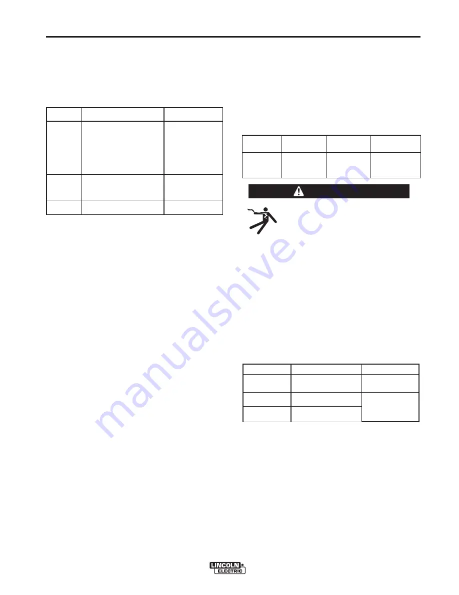 Lincoln Electric POWER MIG 216 Operator'S Manual Download Page 19