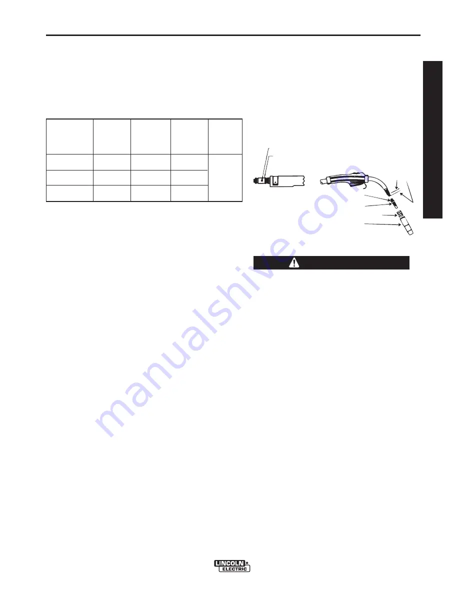 Lincoln Electric POWER MIG 216 Operator'S Manual Download Page 22