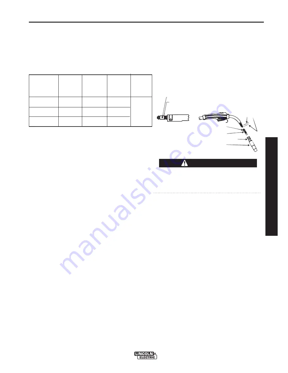 Lincoln Electric POWER MIG 216 Operator'S Manual Download Page 53