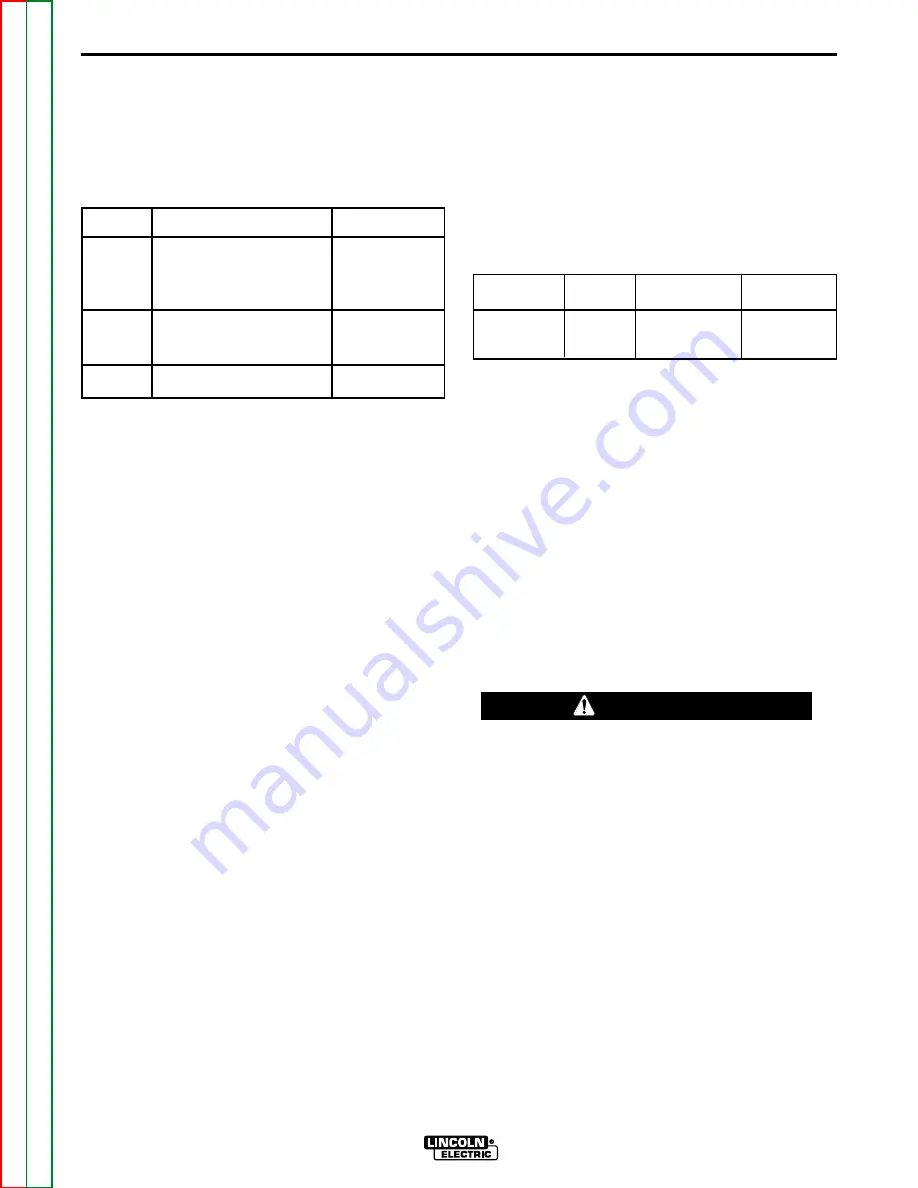 Lincoln Electric POWER MIG 255 Service Manual Download Page 22