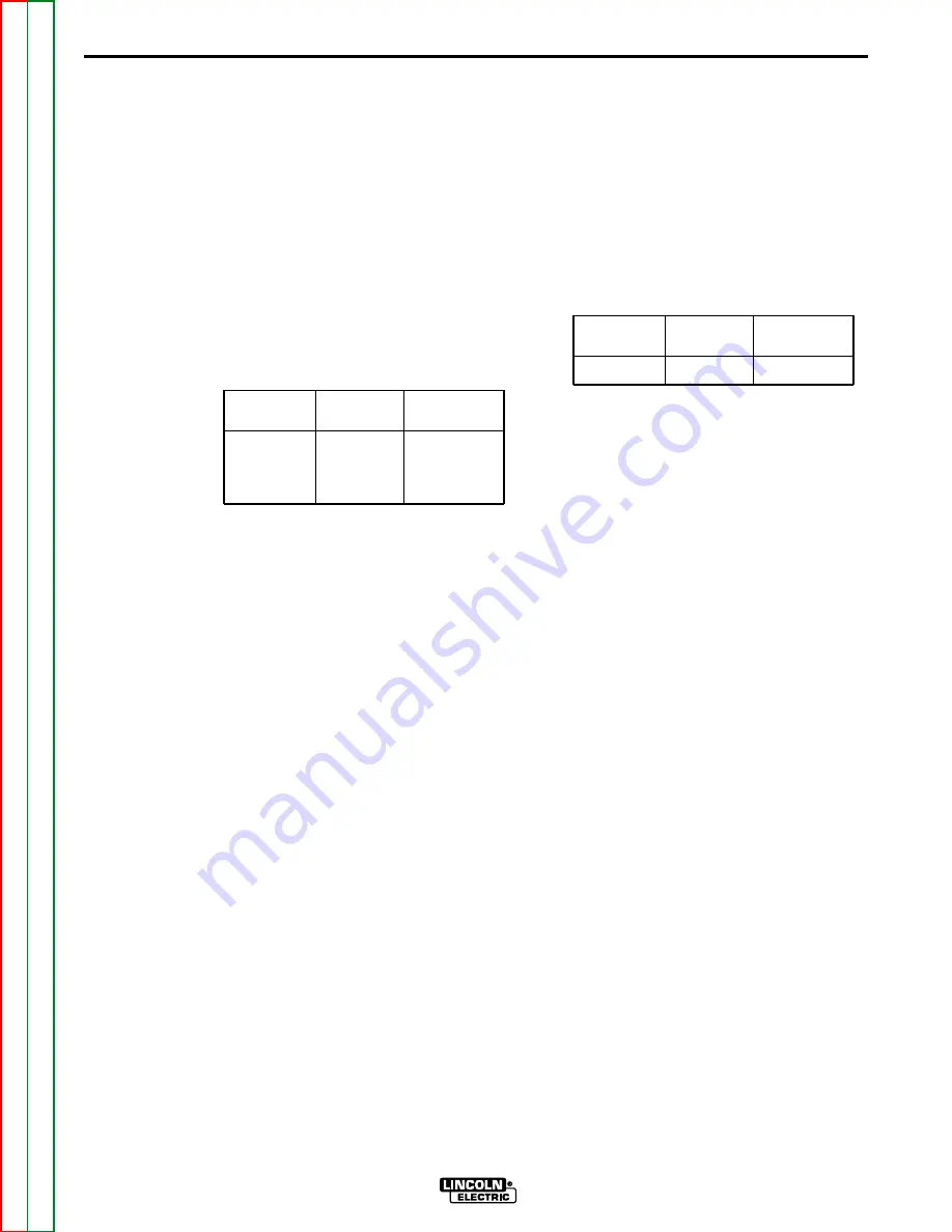 Lincoln Electric POWER MIG 255 Service Manual Download Page 55