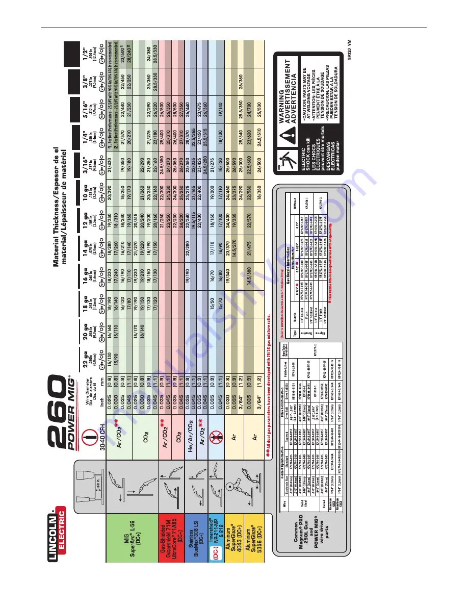 Lincoln Electric Power MIG 260 Operator'S Manual Download Page 31