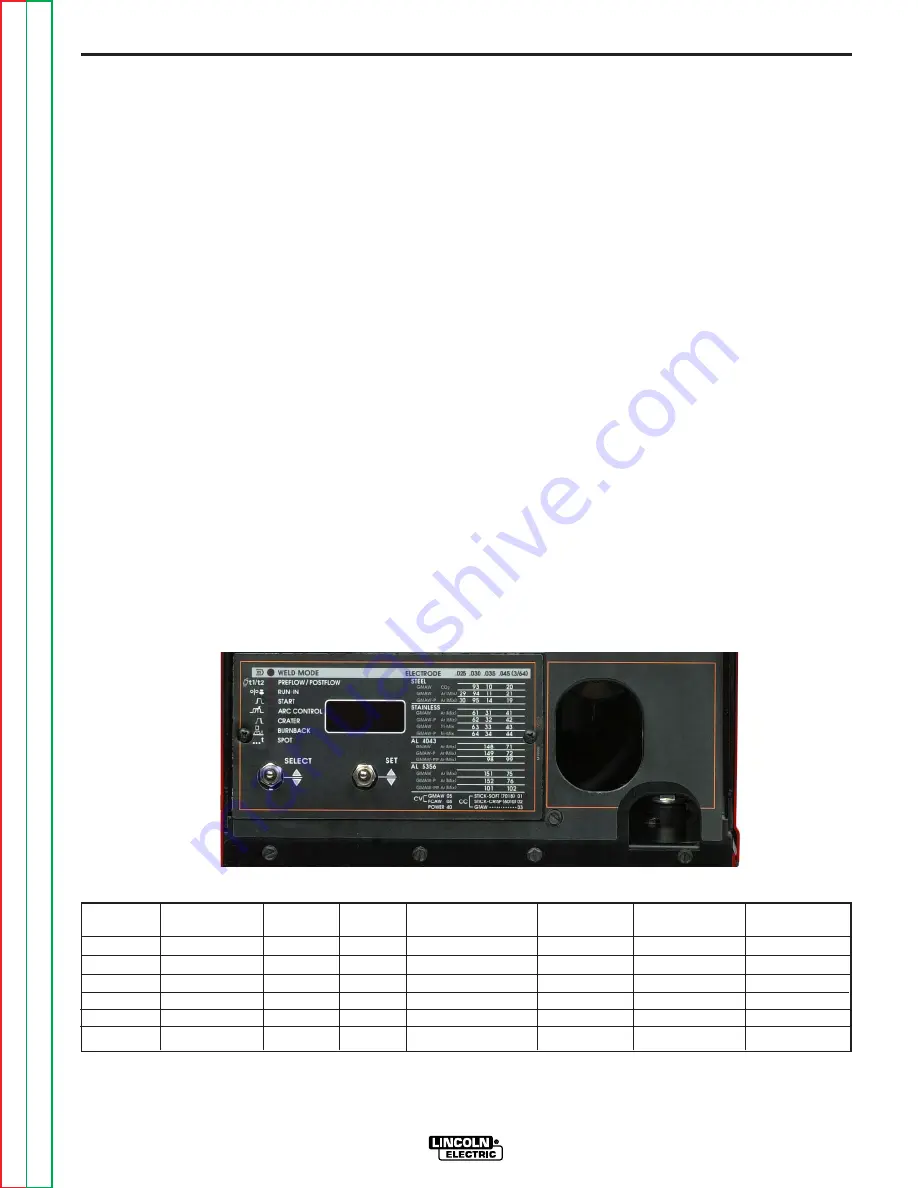 Lincoln Electric Power MIG 300 Service Manual Download Page 17