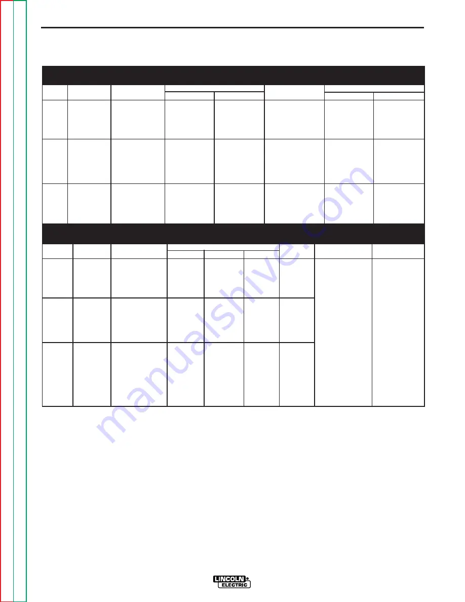 Lincoln Electric POWER WAVE 455 Service Manual Download Page 8