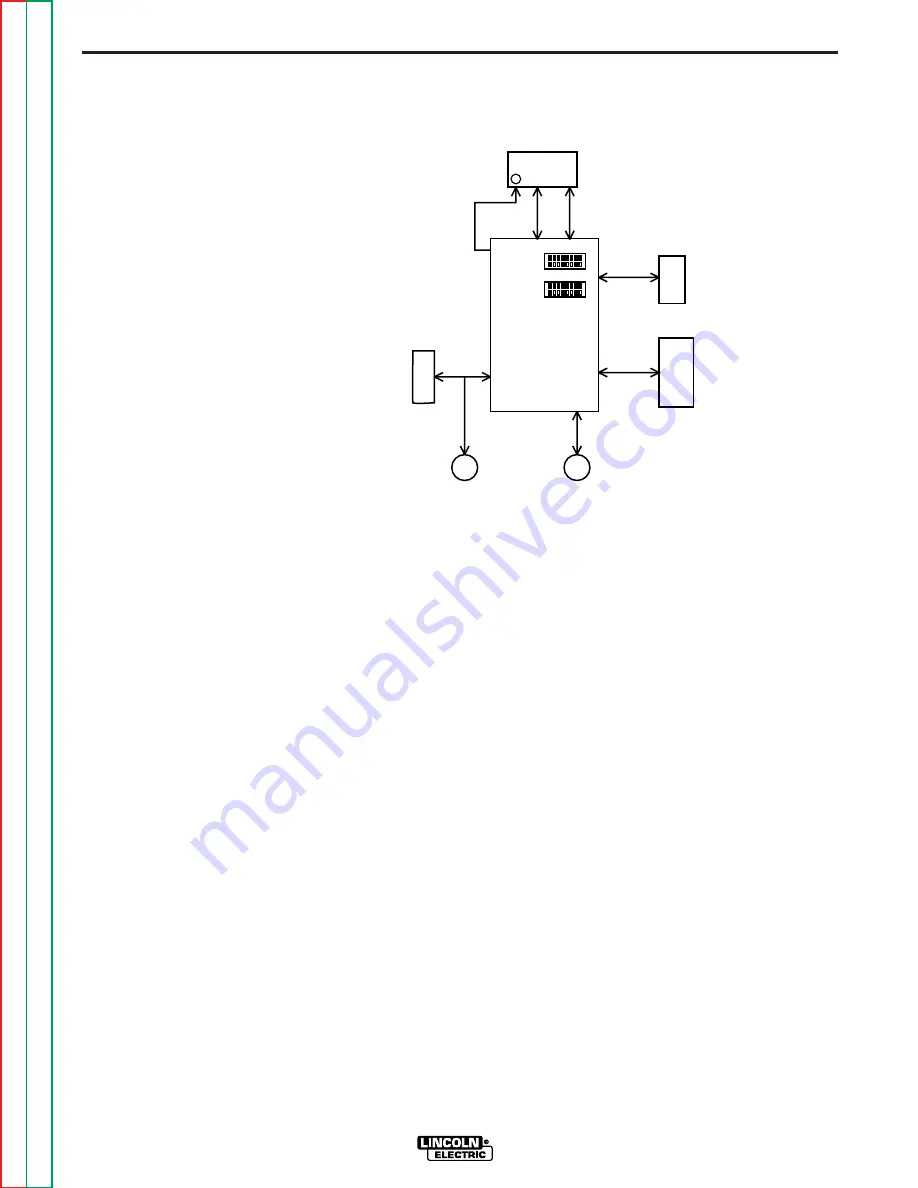 Lincoln Electric POWER WAVE 455 Service Manual Download Page 62