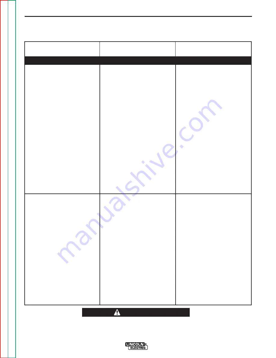 Lincoln Electric POWER WAVE 455 Service Manual Download Page 70