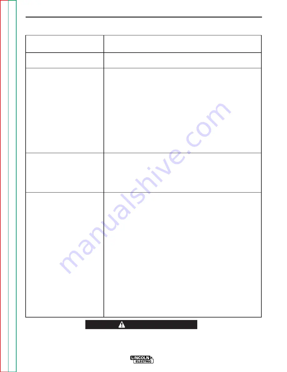 Lincoln Electric POWER WAVE 455 Service Manual Download Page 74