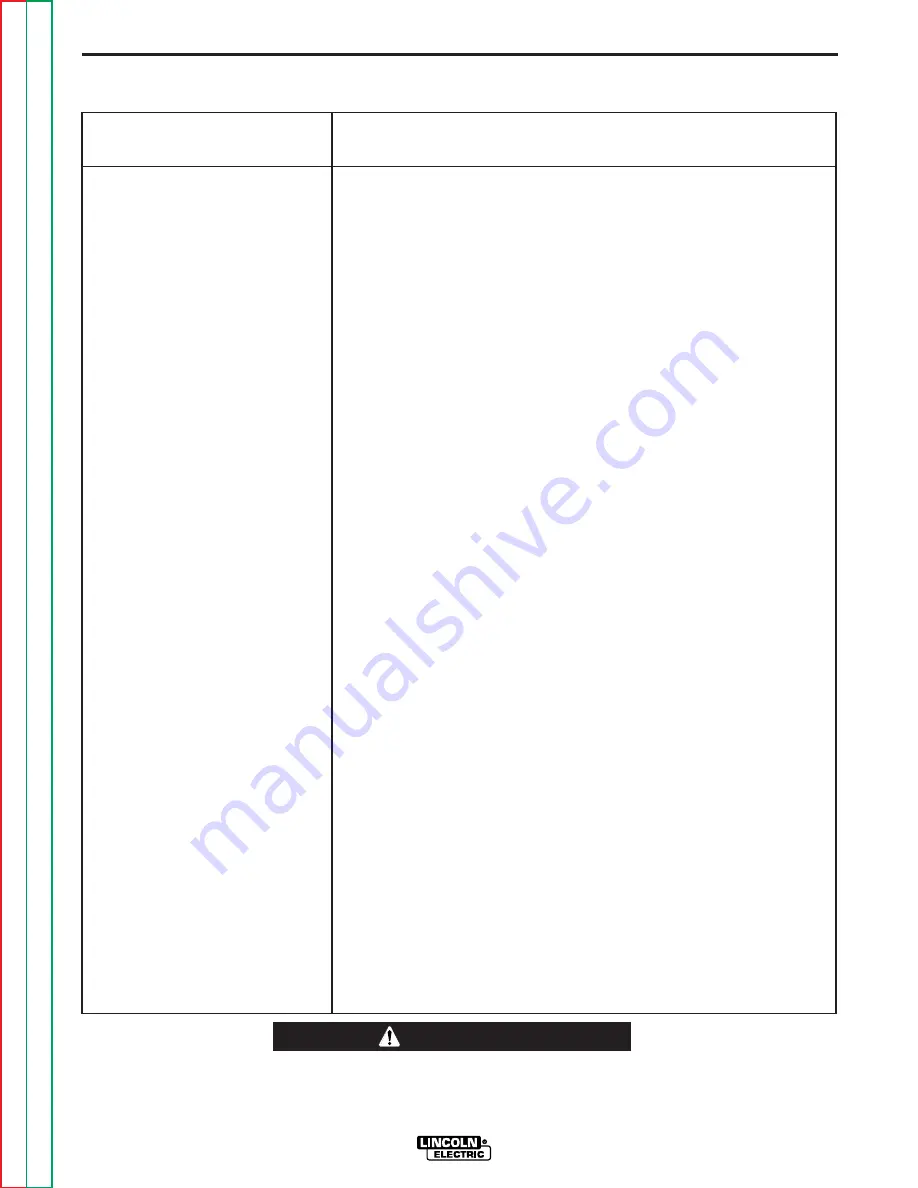 Lincoln Electric POWER WAVE 455 Service Manual Download Page 76