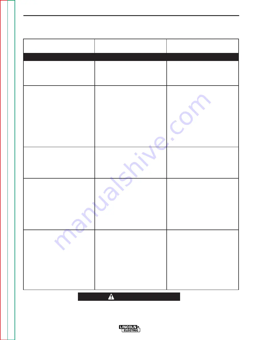 Lincoln Electric POWER WAVE 455 Service Manual Download Page 77