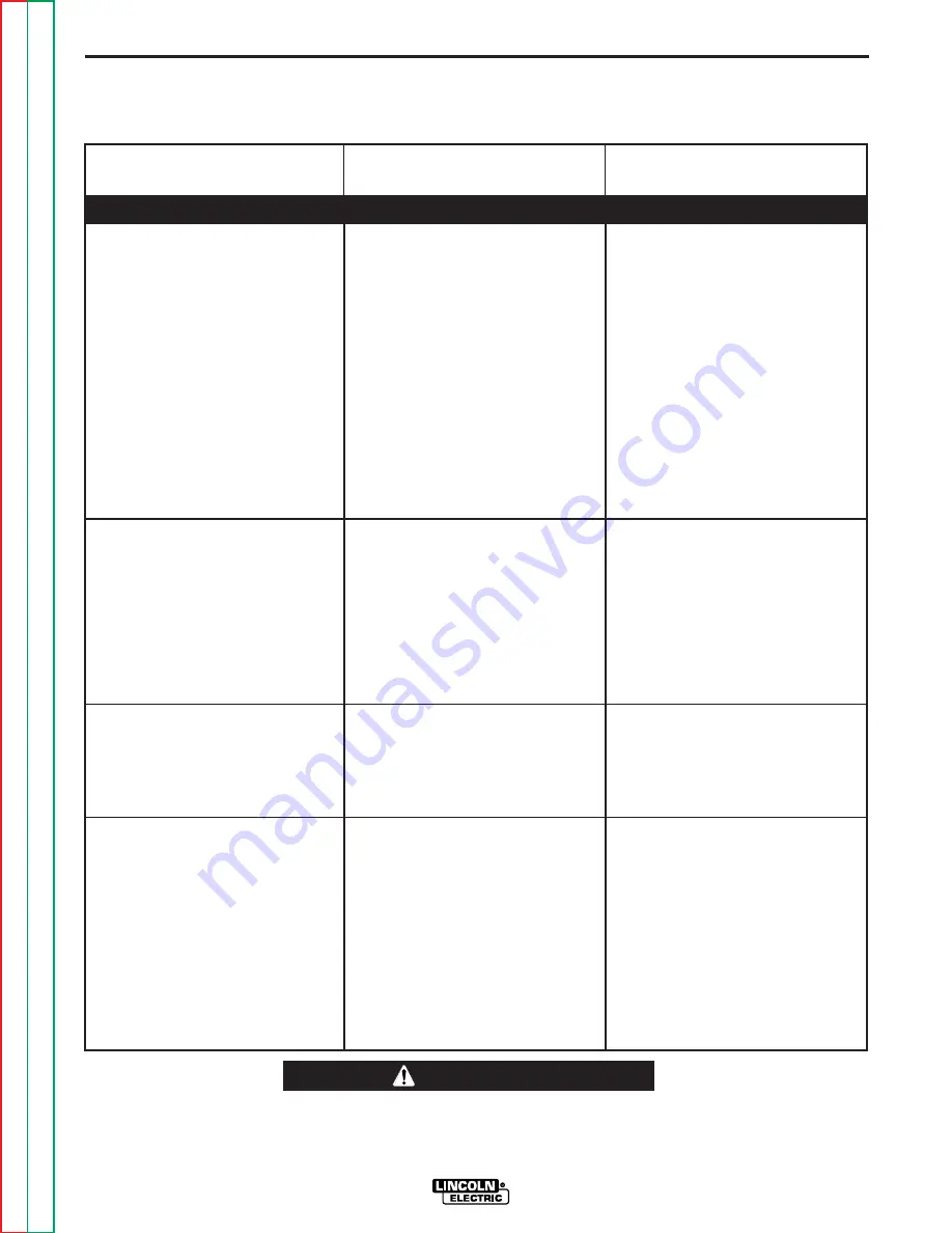 Lincoln Electric POWER WAVE 455 Service Manual Download Page 79