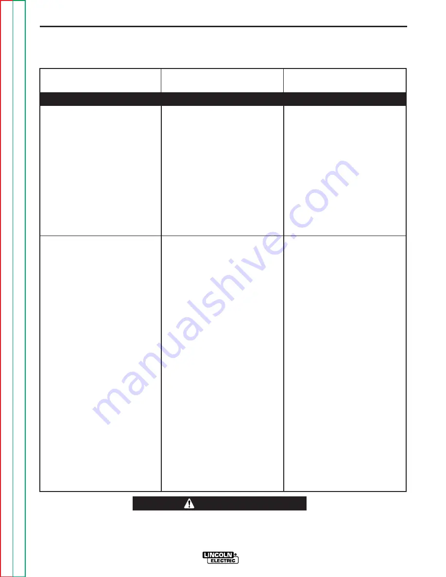 Lincoln Electric POWER WAVE 455 Service Manual Download Page 80