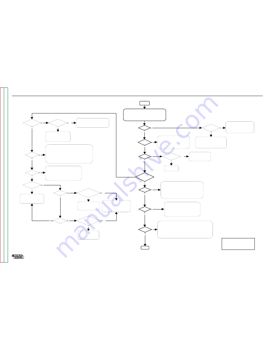 Lincoln Electric POWER WAVE 455 Service Manual Download Page 157