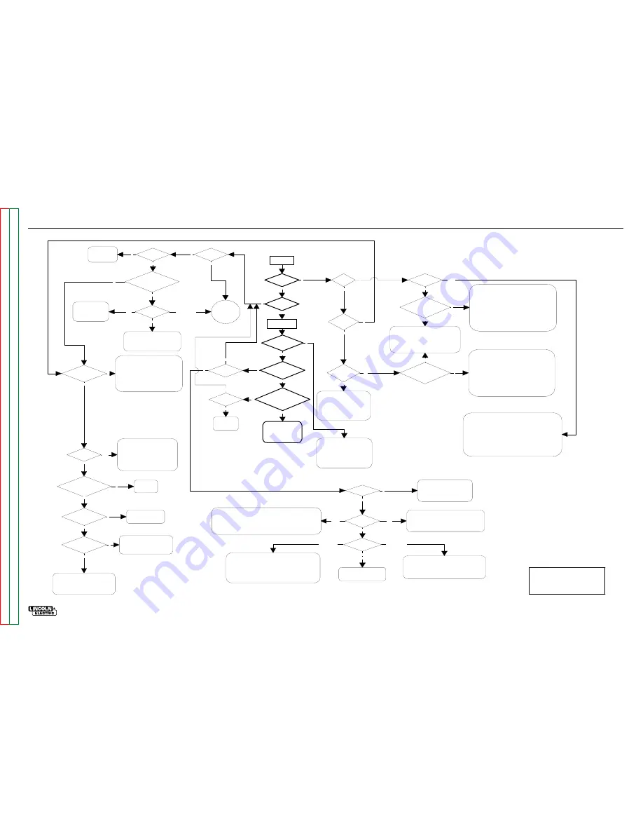 Lincoln Electric POWER WAVE 455 Service Manual Download Page 159