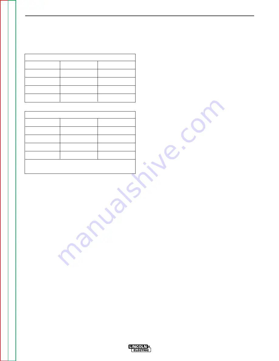 Lincoln Electric Power Wave 455M/STT Robotic Service Manual Download Page 17