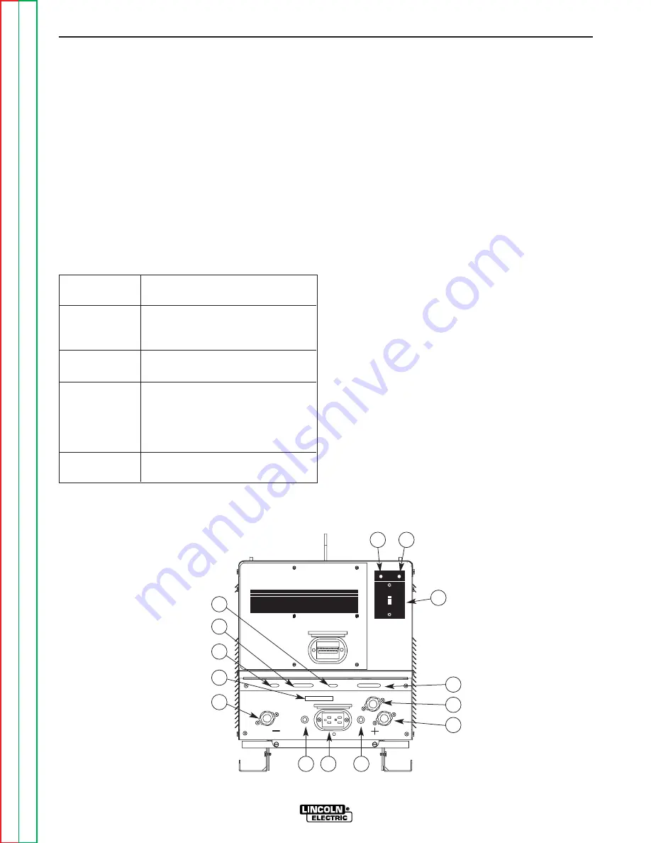 Lincoln Electric Power Wave 455M/STT Robotic Service Manual Download Page 24