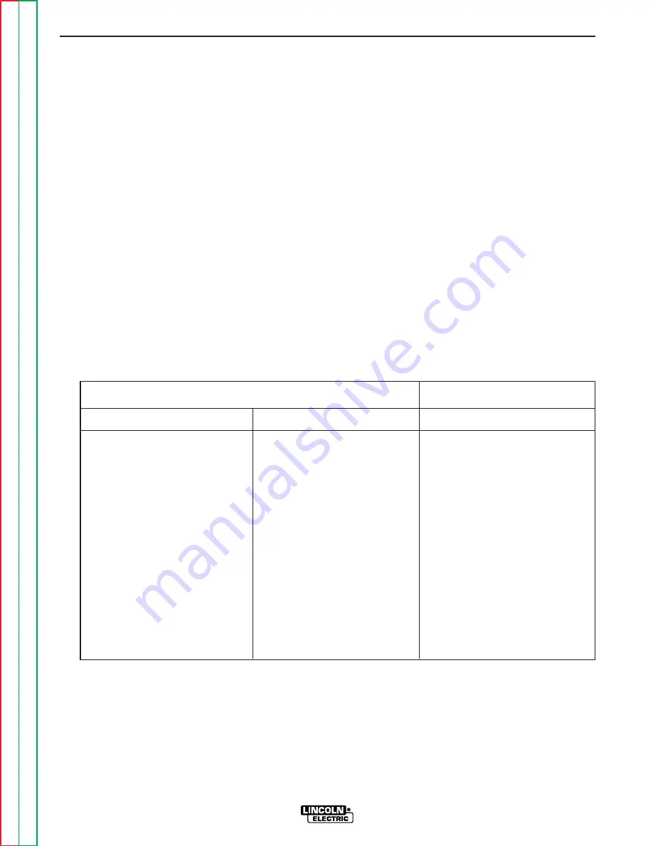 Lincoln Electric Power Wave 455M/STT Robotic Service Manual Download Page 63