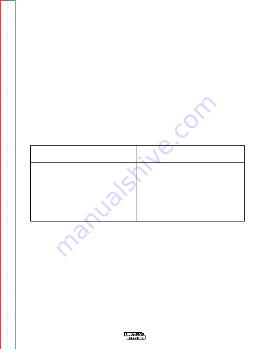 Lincoln Electric Power Wave 455M/STT Robotic Service Manual Download Page 88