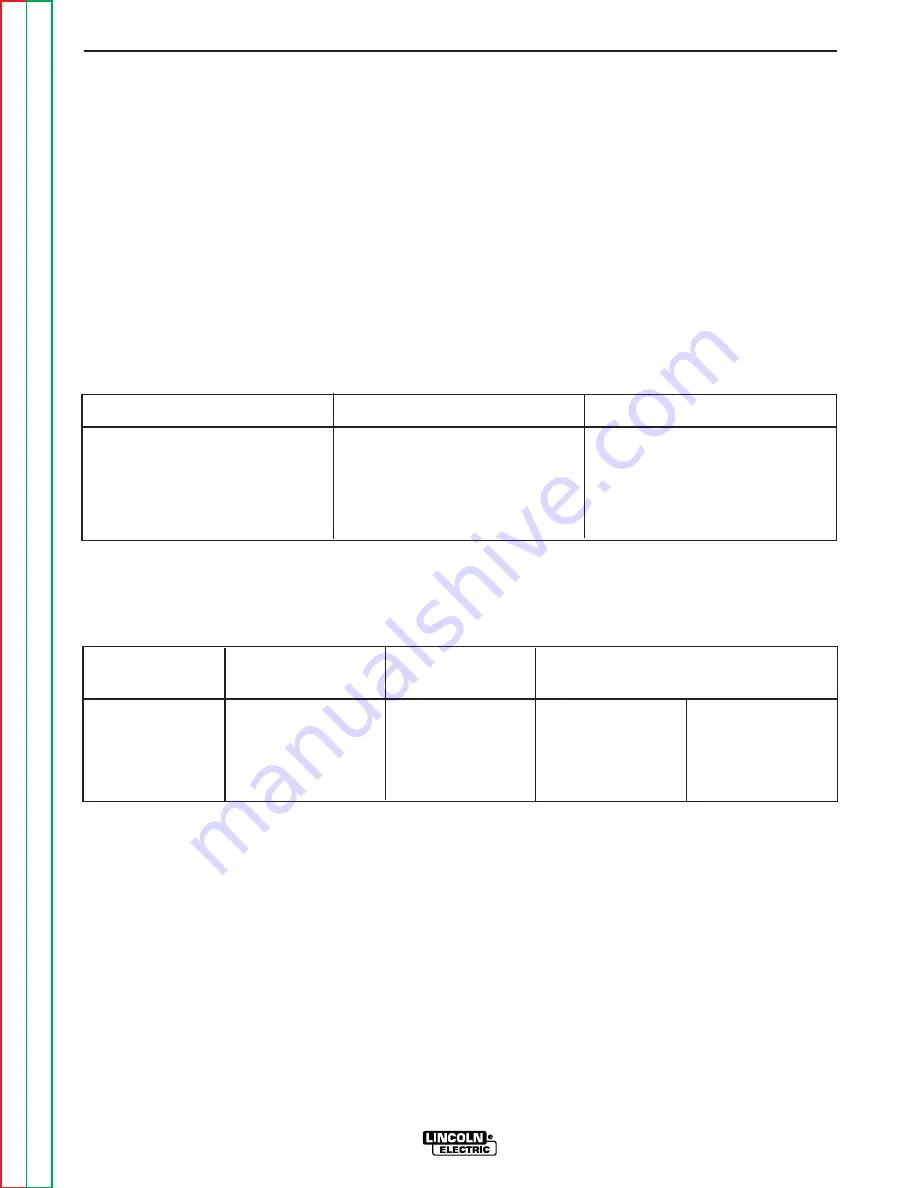 Lincoln Electric Power Wave 455M/STT Robotic Service Manual Download Page 134