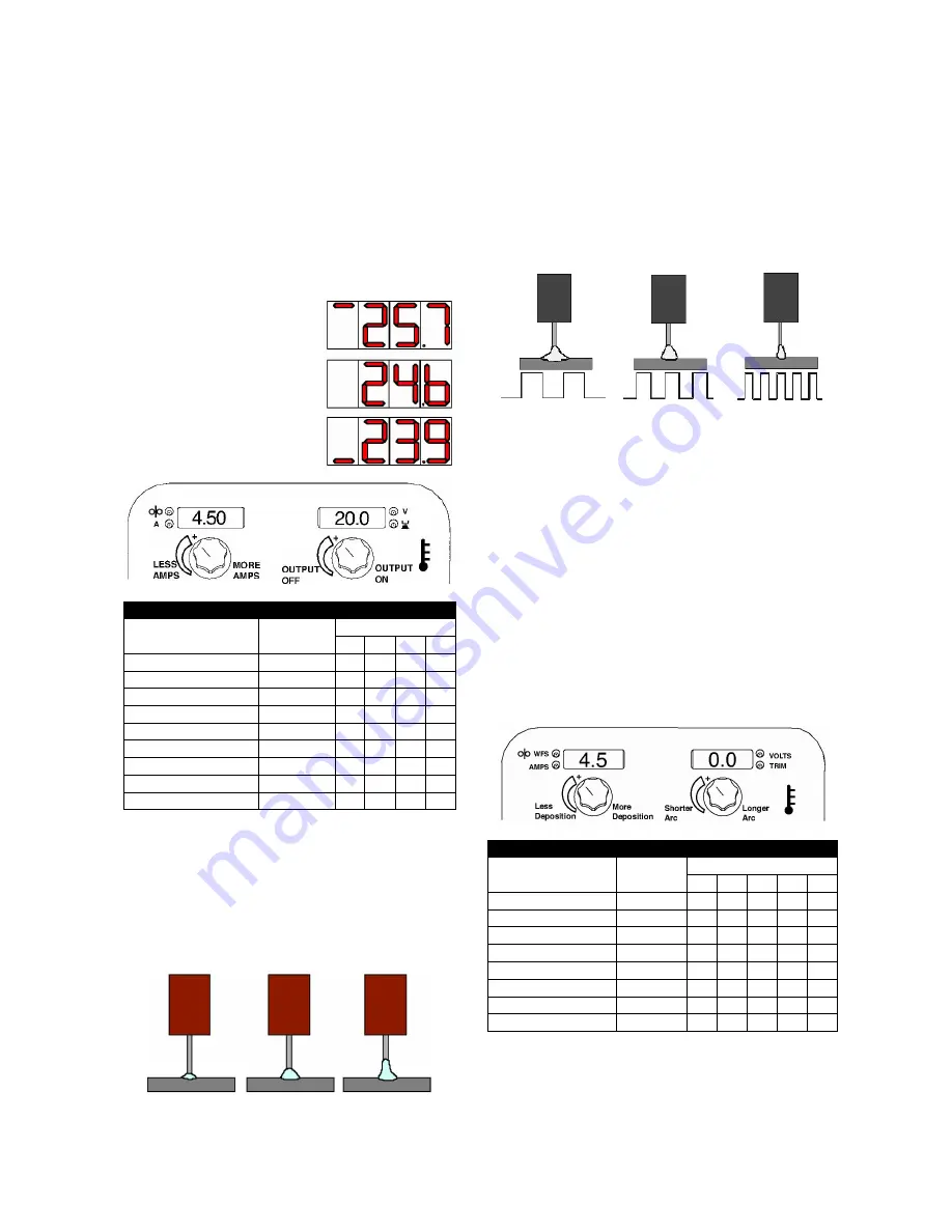 Lincoln Electric POWER WAVE C300 CE Operator'S Manual Download Page 9