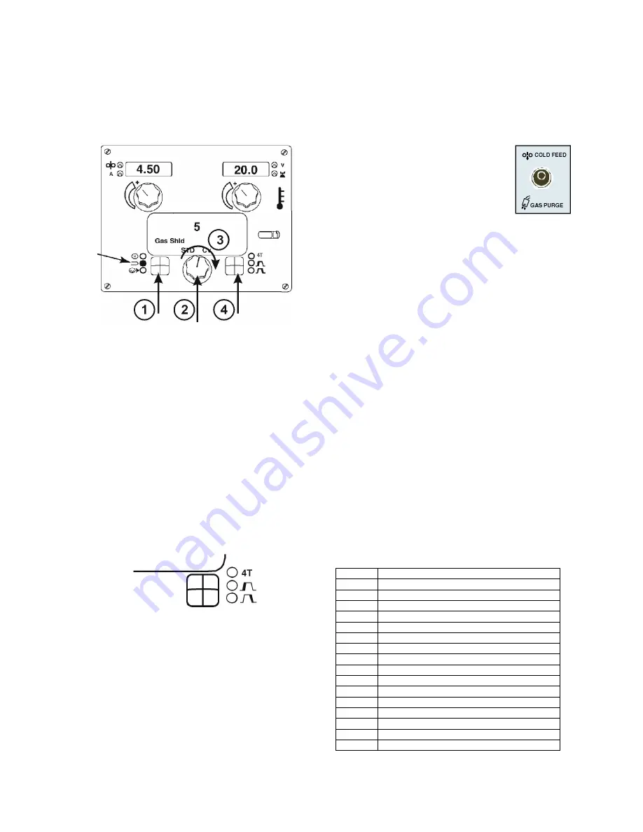 Lincoln Electric POWER WAVE C300 CE Operator'S Manual Download Page 12