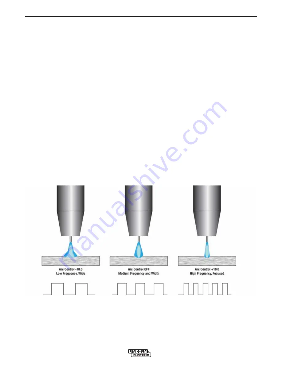 Lincoln Electric POWER WAVE S500CE IM10123 Operator'S Manual Download Page 29