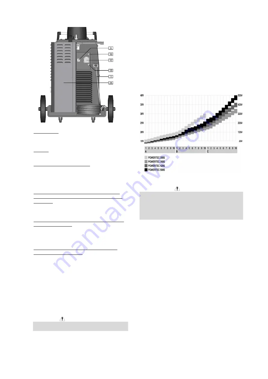 Lincoln Electric POWERTEC 300S Operator'S Manual Download Page 17