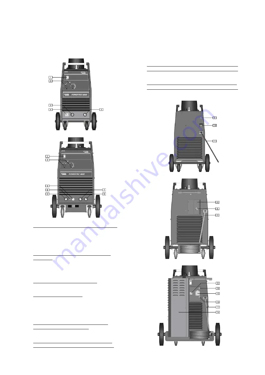 Lincoln Electric POWERTEC 300S Operator'S Manual Download Page 28