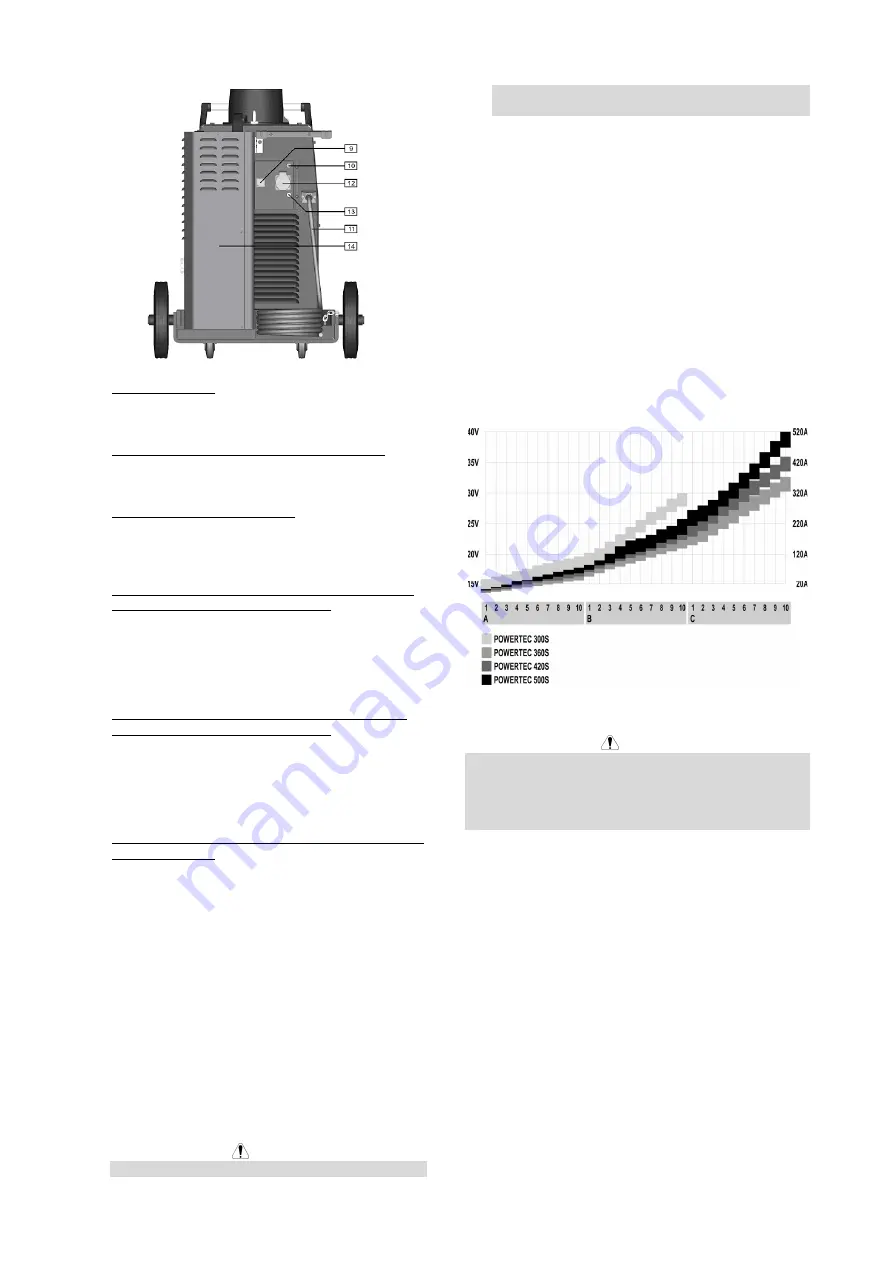 Lincoln Electric POWERTEC 300S Operator'S Manual Download Page 59