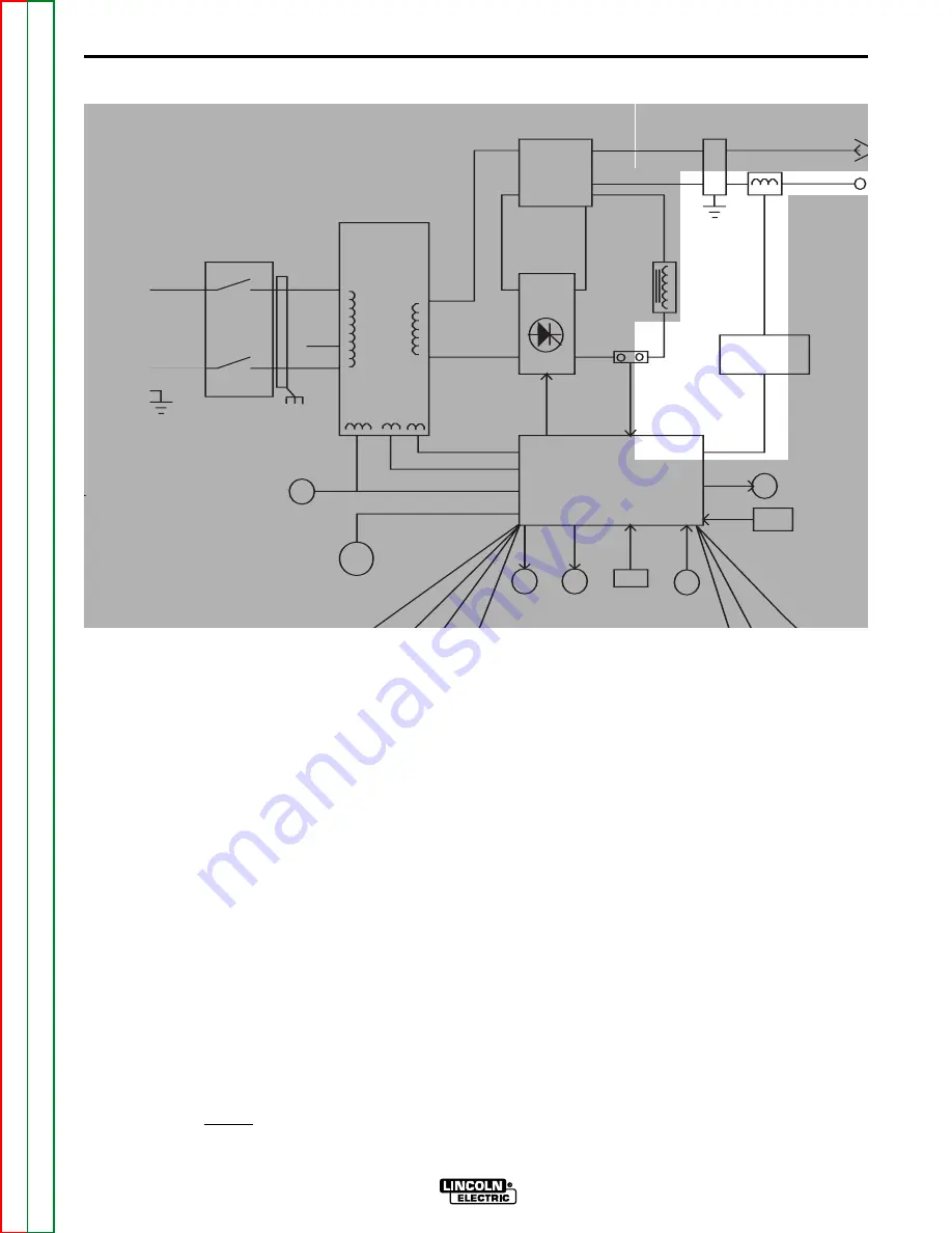 Lincoln Electric PRECISION TIG 185 Скачать руководство пользователя страница 34