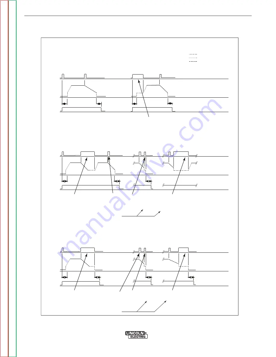 Lincoln Electric Precision TIG 275 Service Manual Download Page 27