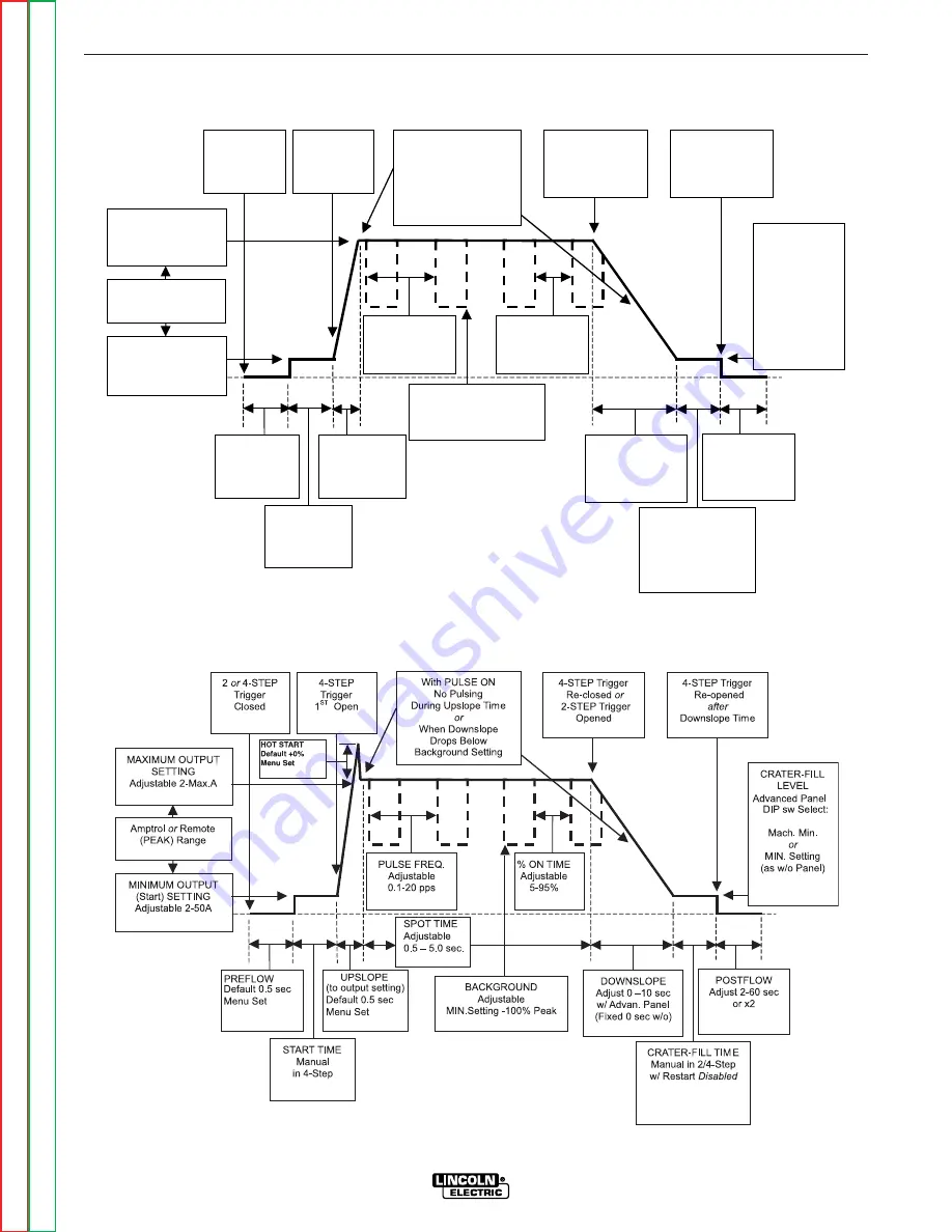 Lincoln Electric Precision TIG 275 Service Manual Download Page 28