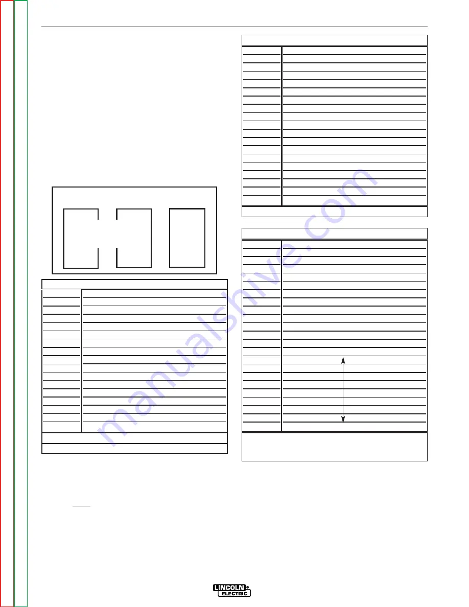 Lincoln Electric Precision TIG 375 Service Manual Download Page 22