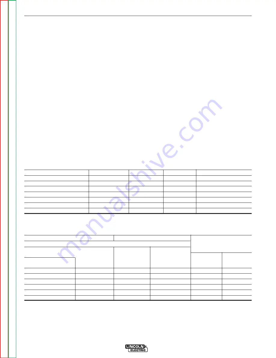 Lincoln Electric Precision TIG 375 Service Manual Download Page 30