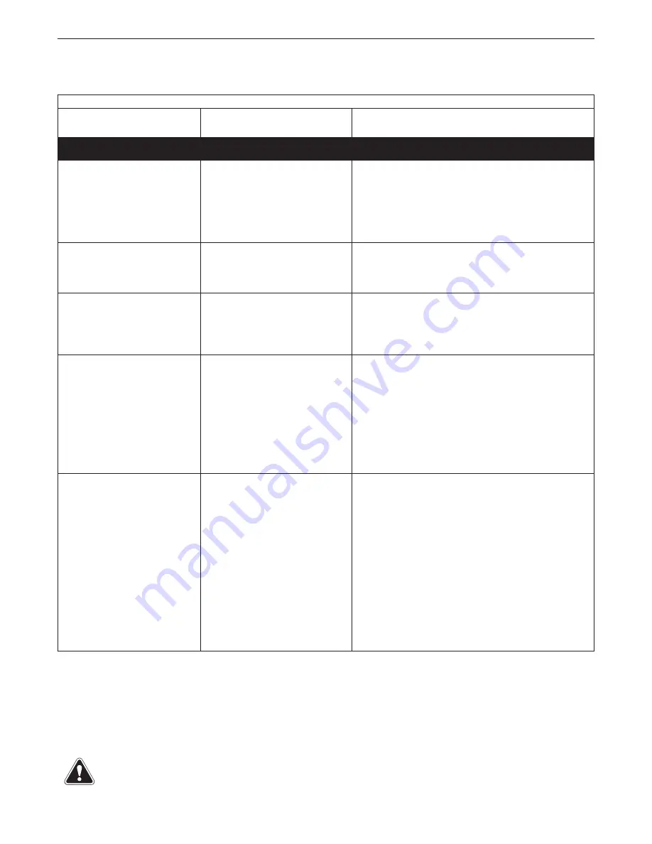 Lincoln Electric PRISM COMPACT Operator'S Manual Download Page 35