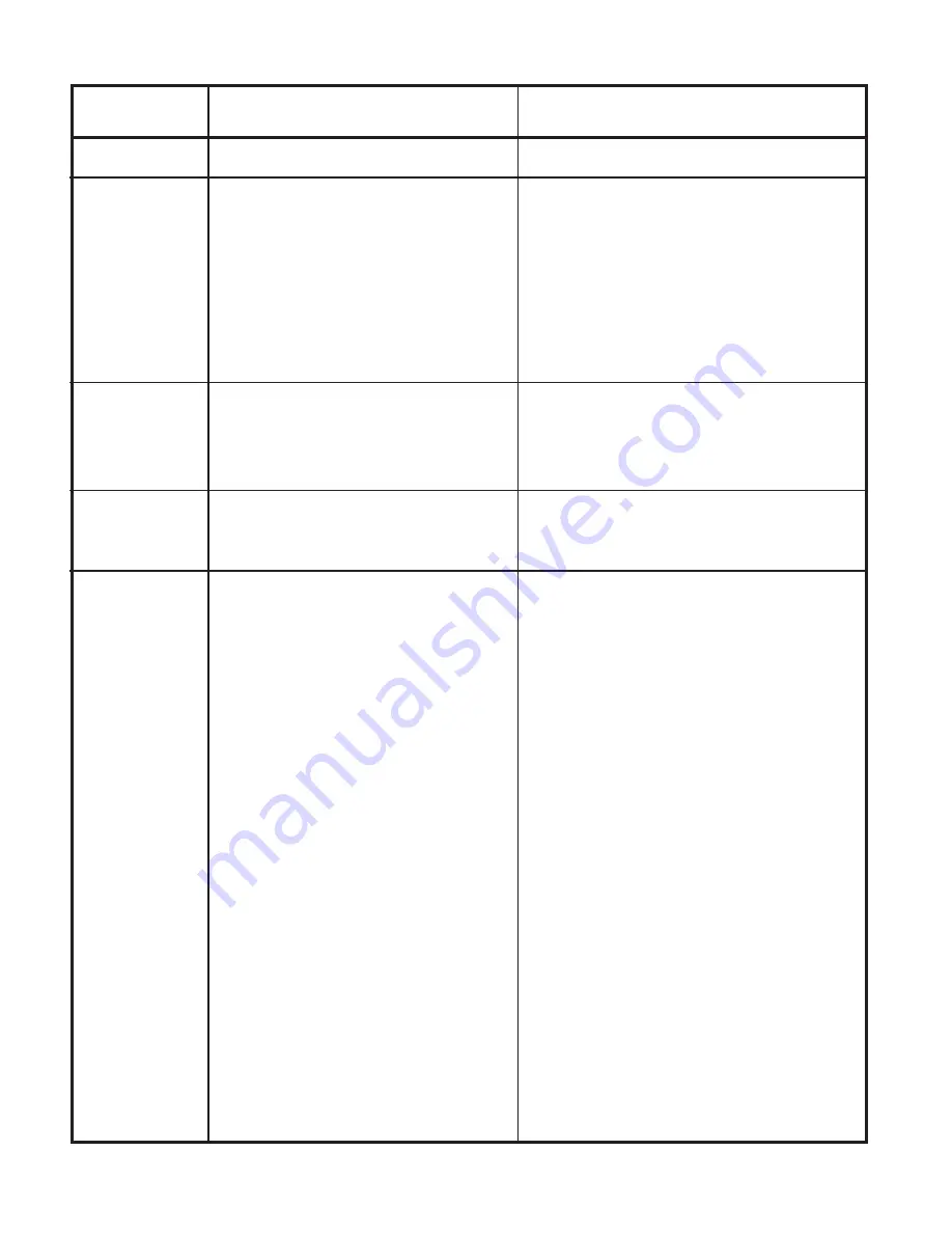 Lincoln Electric PRO-CUT 125 Operator'S Manual Download Page 20