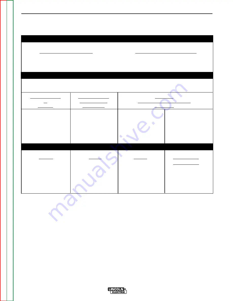 Lincoln Electric Pro-Cut 55 Service Manual Download Page 8