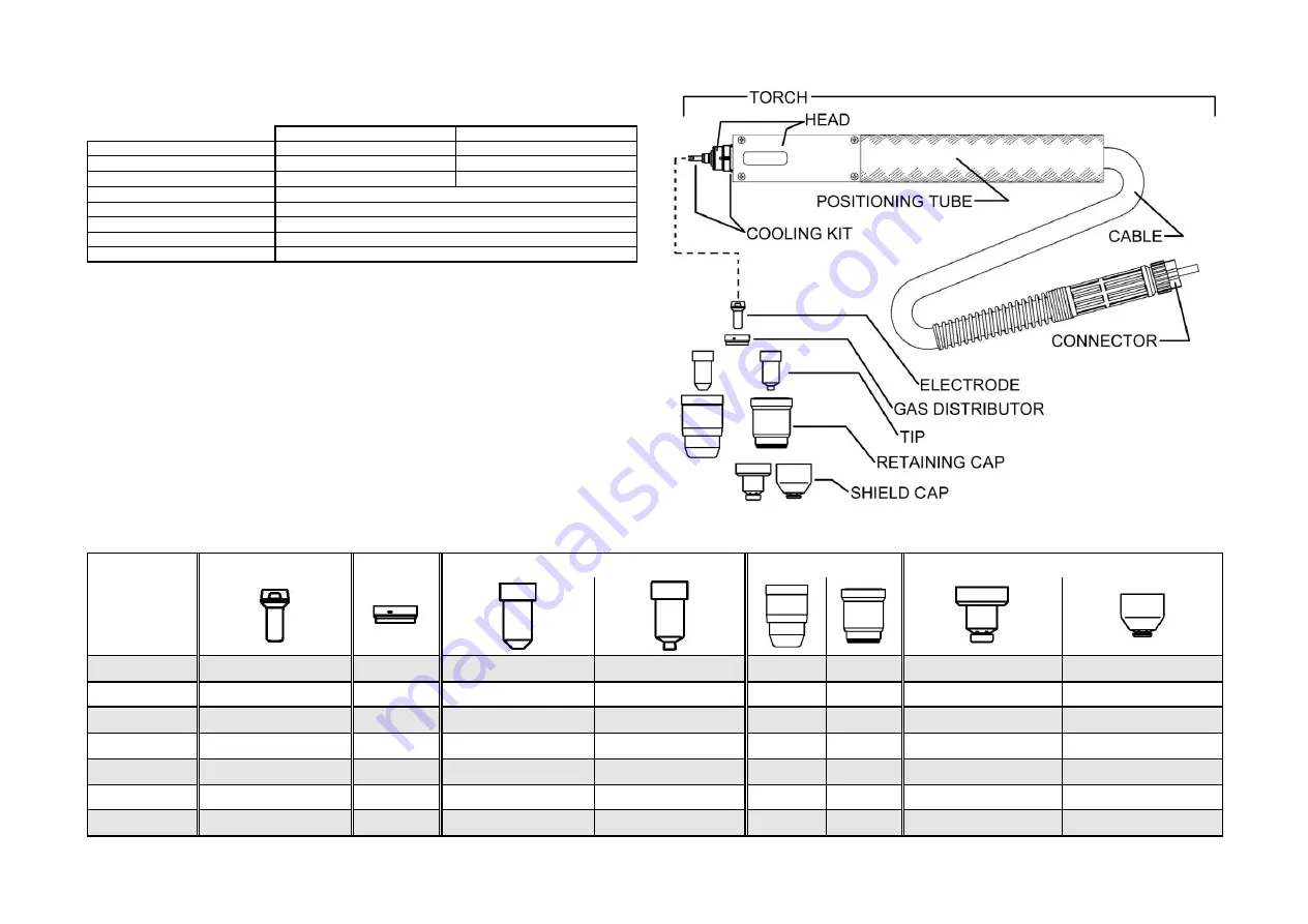 Lincoln Electric PTH-061A-CX-7M5A Manual Download Page 9