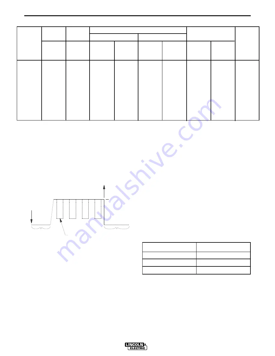 Lincoln Electric Square Wave TIG 275 Operator'S Manual Download Page 25