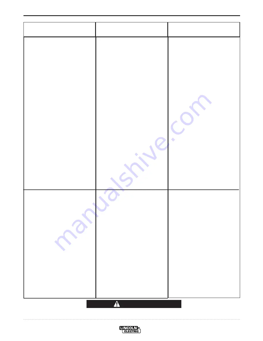 Lincoln Electric SYNERGIC 7F Operator'S Manual Download Page 31