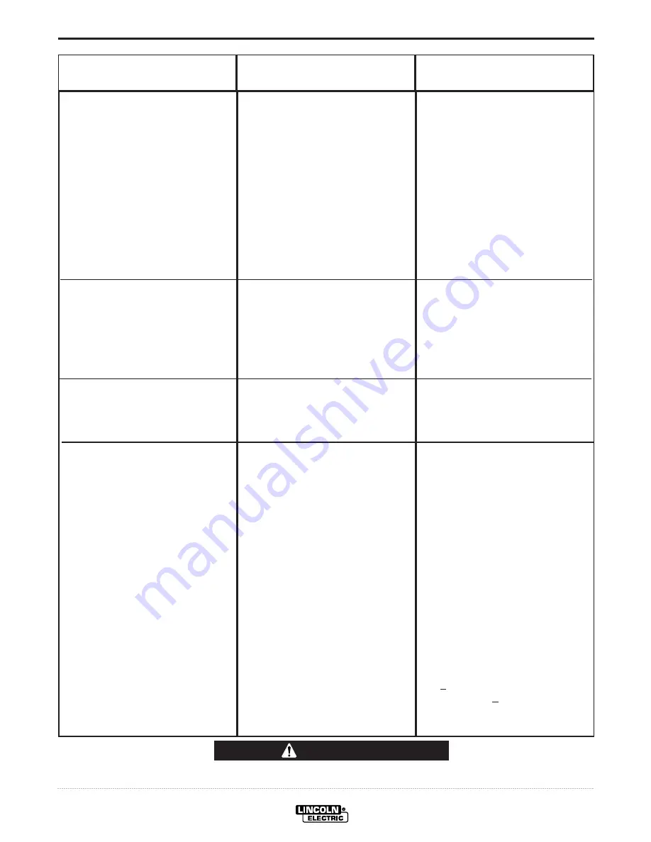 Lincoln Electric SYNERGIC 7F Operator'S Manual Download Page 32