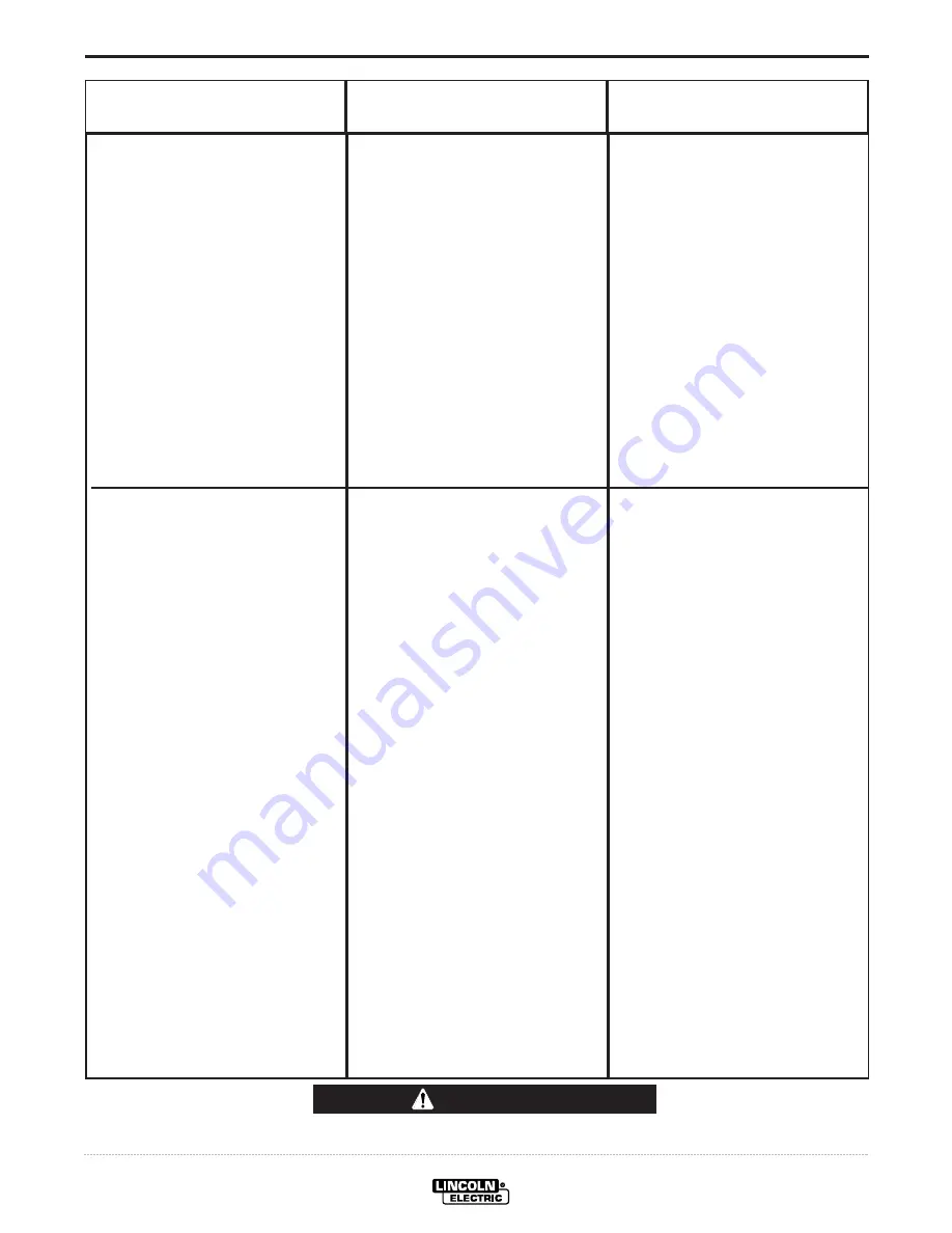 Lincoln Electric SYNERGIC 7F Operator'S Manual Download Page 33