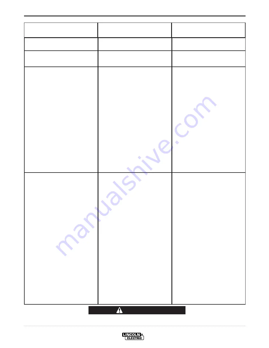 Lincoln Electric SYNERGIC 7F Operator'S Manual Download Page 35