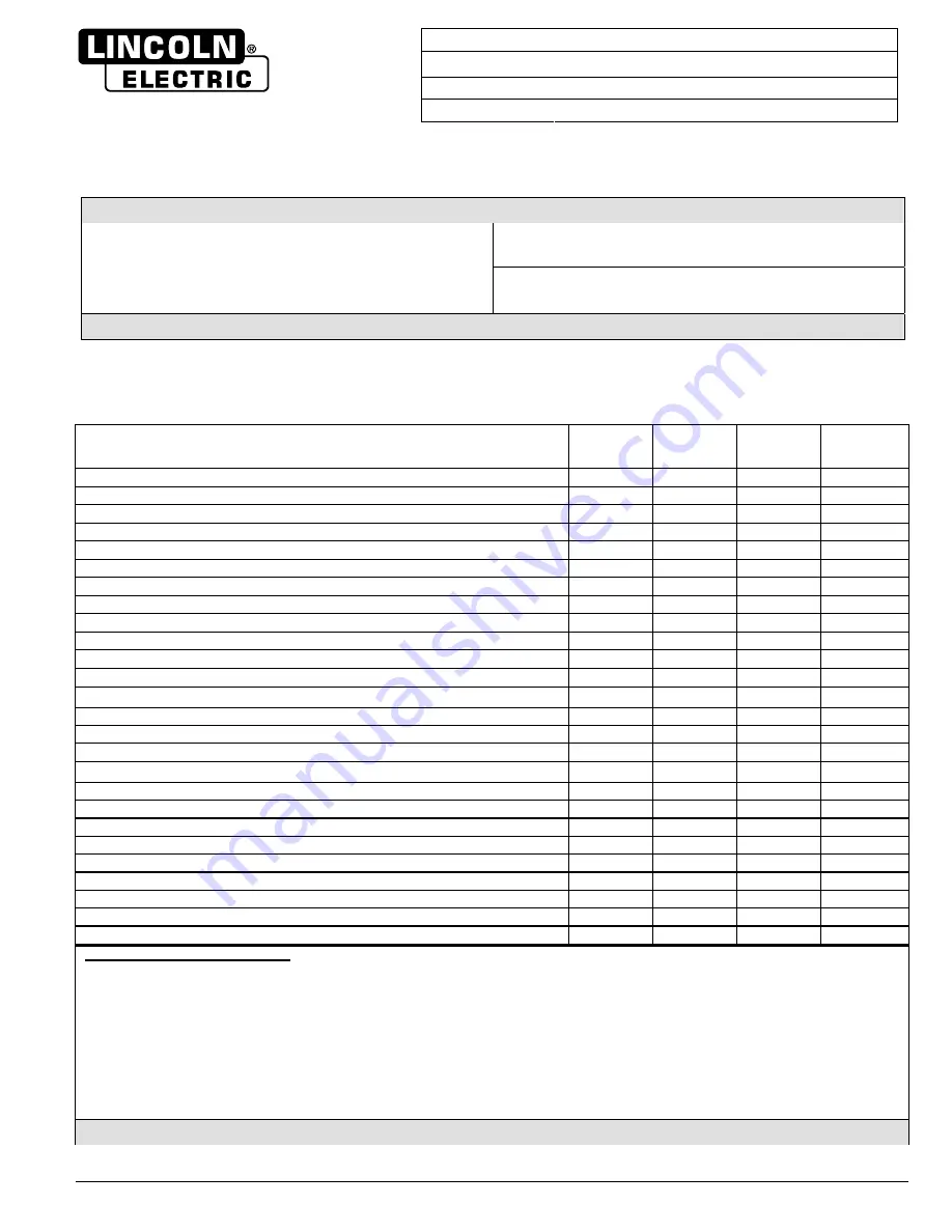 Lincoln Electric US-CW139 Datasheet Download Page 1