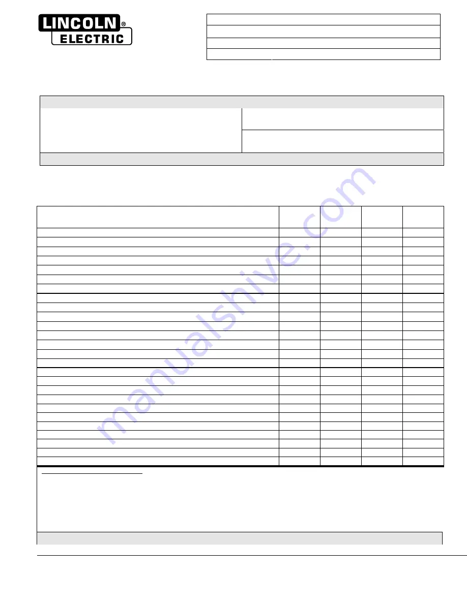 Lincoln Electric US-CW223 Datasheet Download Page 1