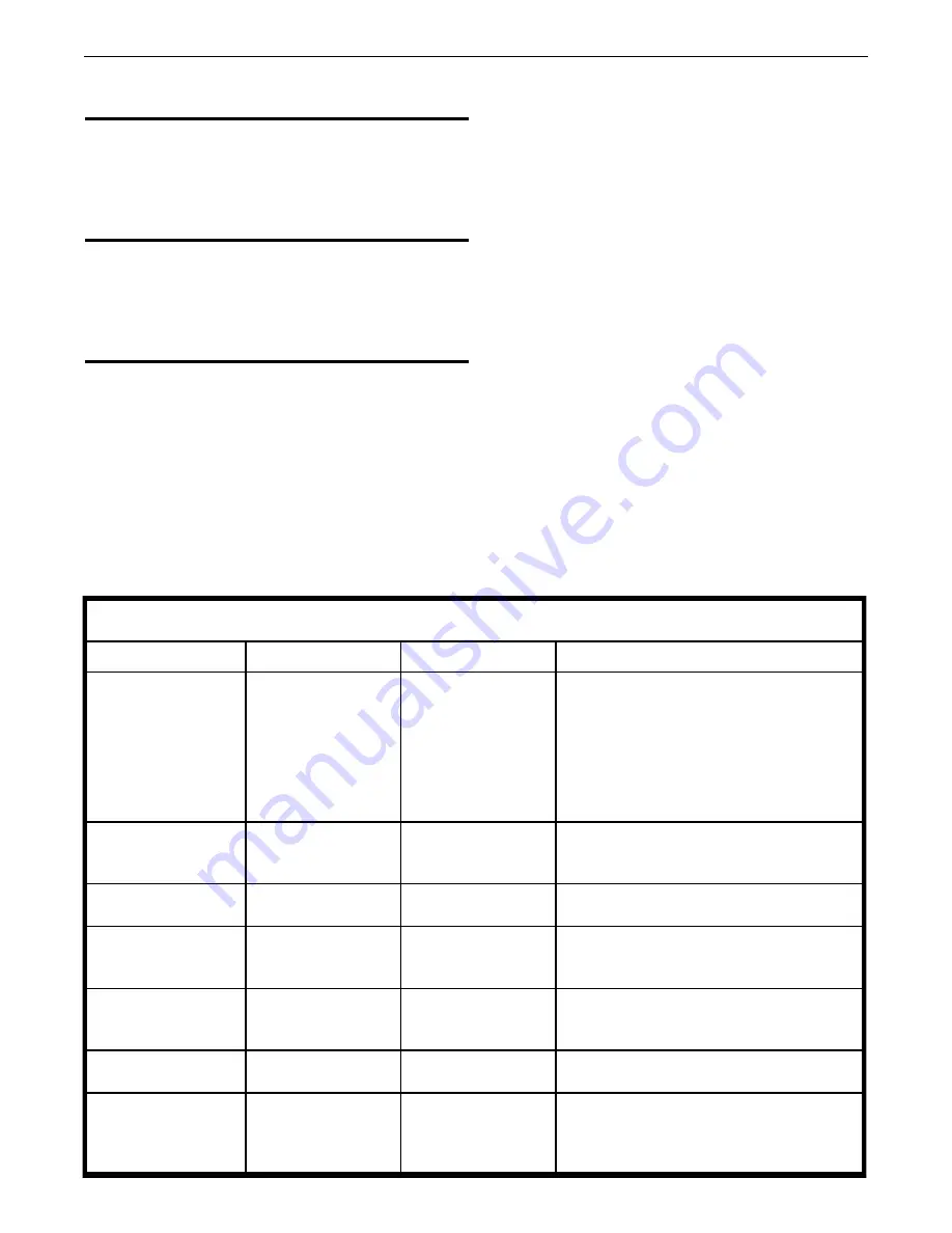 Lincoln Electric Vantage 549X Manual Download Page 46