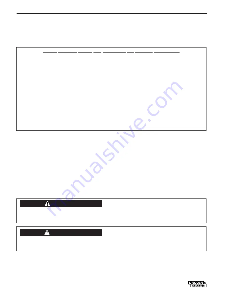 Lincoln Electric WELD-PACK 100 PLUS Operator'S Manual Download Page 6