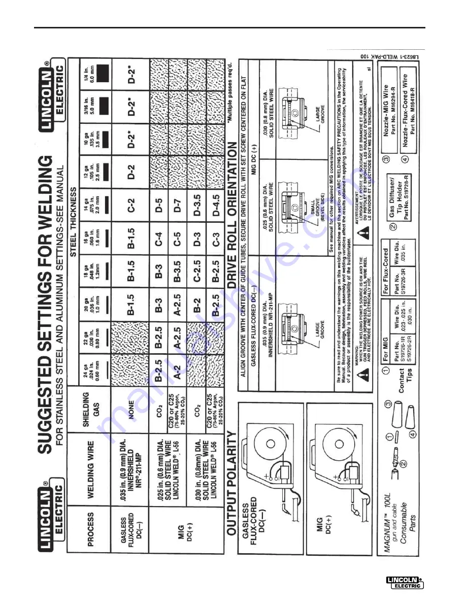 Lincoln Electric WELD-PAK 100 PLUS Скачать руководство пользователя страница 32