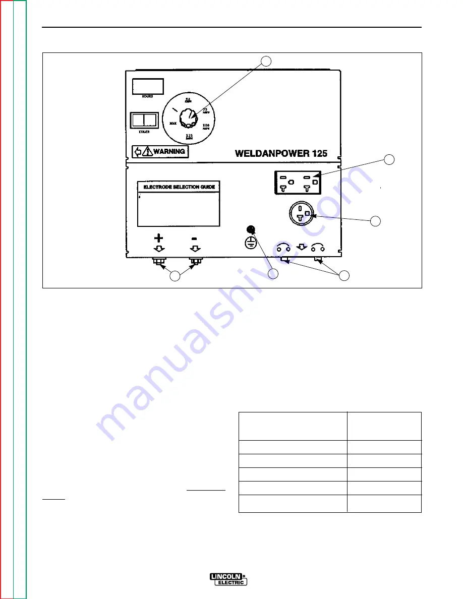 Lincoln Electric Weldanpower 125 Скачать руководство пользователя страница 11